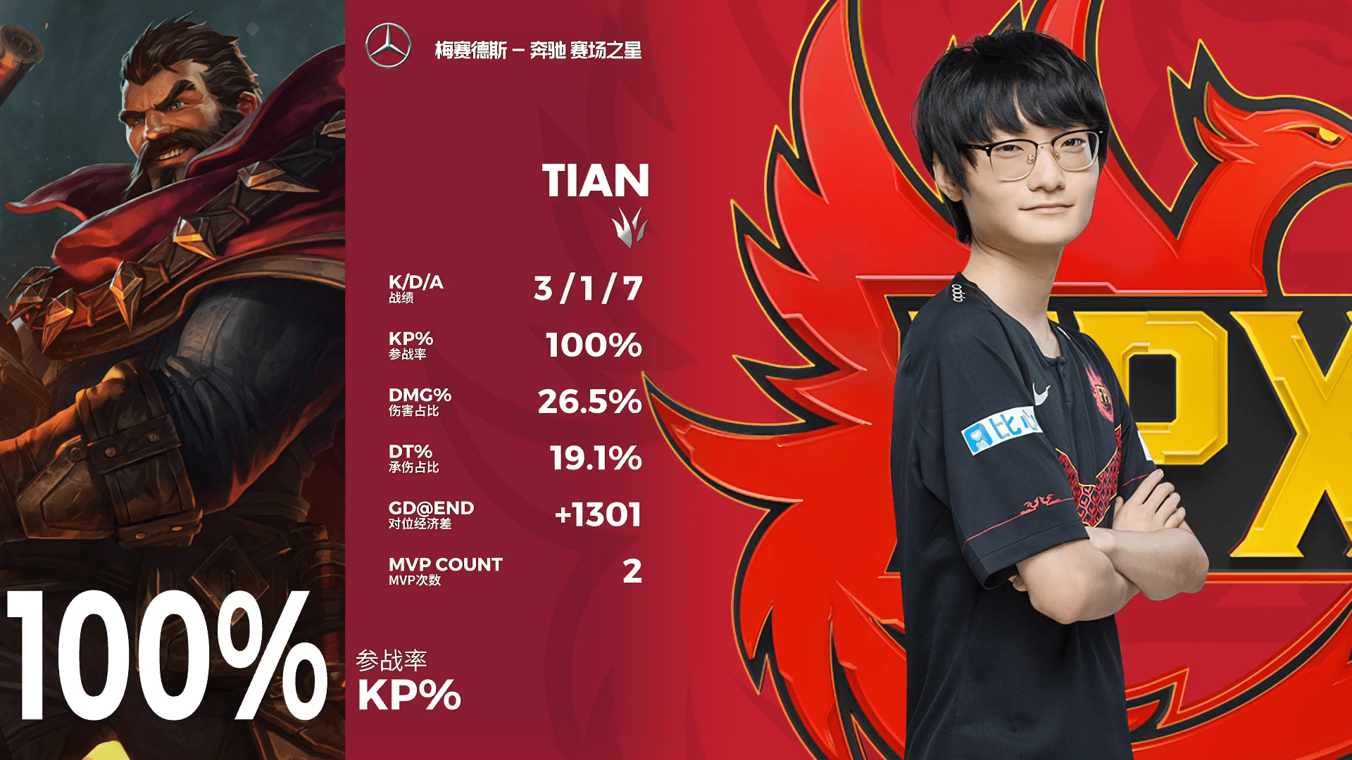 九游官方网站- Karsa重要时刻比赛局势复杂，FPX带队取胜！再创辉煌时刻