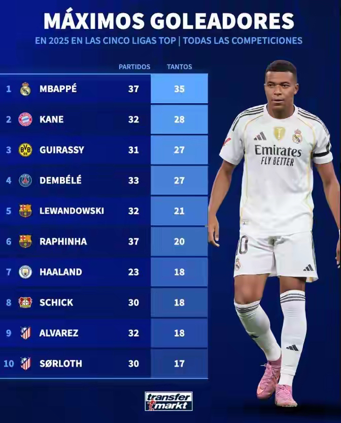 九游官方网站- 姆巴佩水平如何 